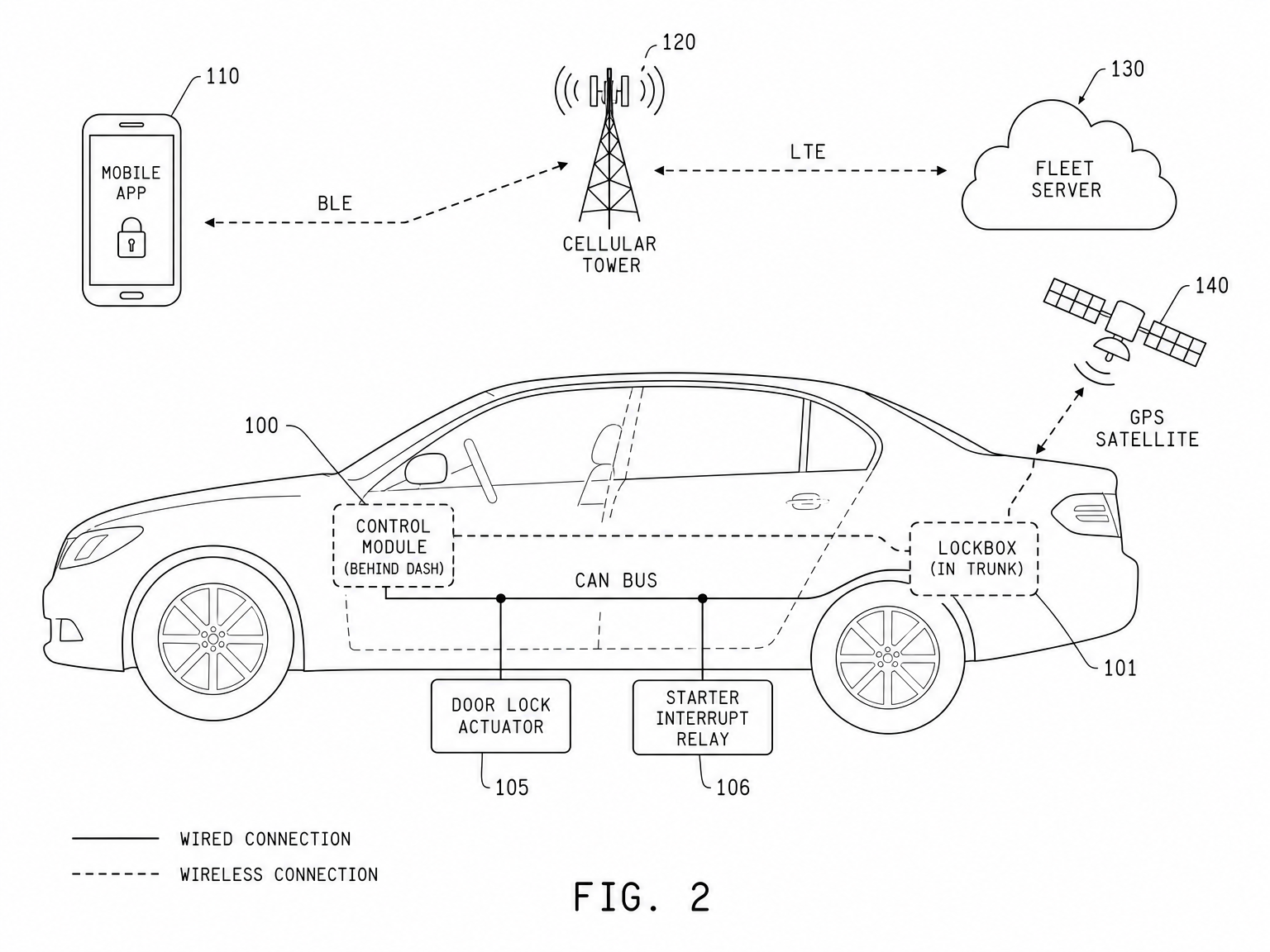 FIG. 2 system architecture: car, box, phone, cloud